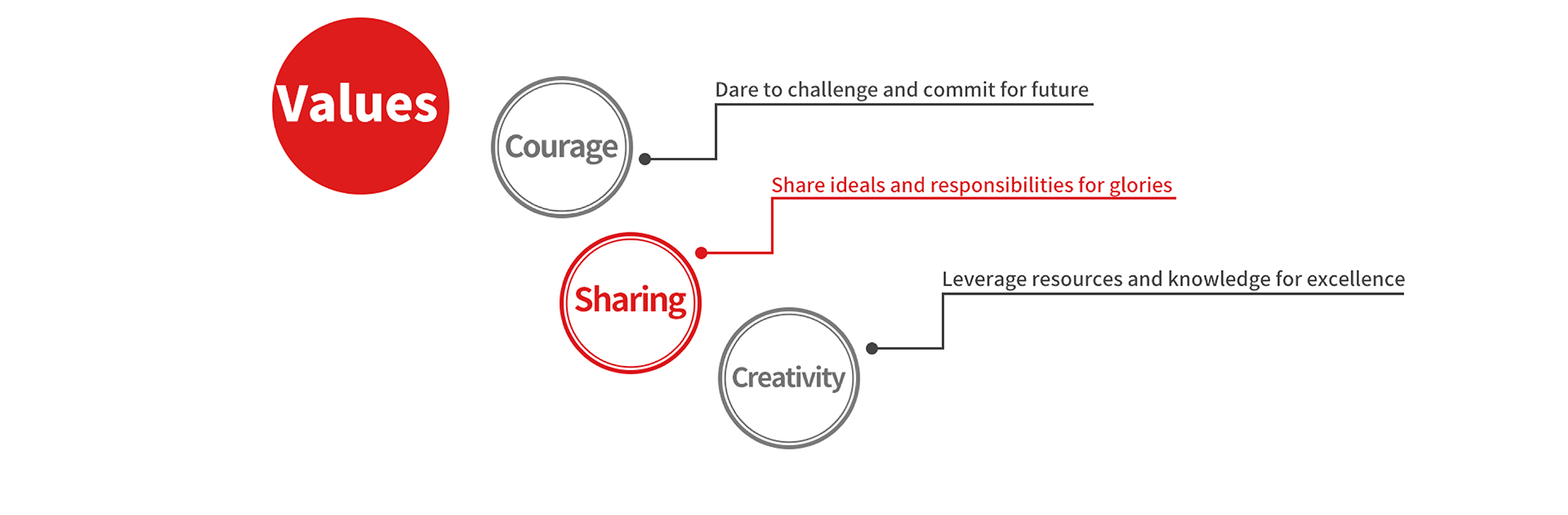 CORPORATE CULTURE 04.jpg